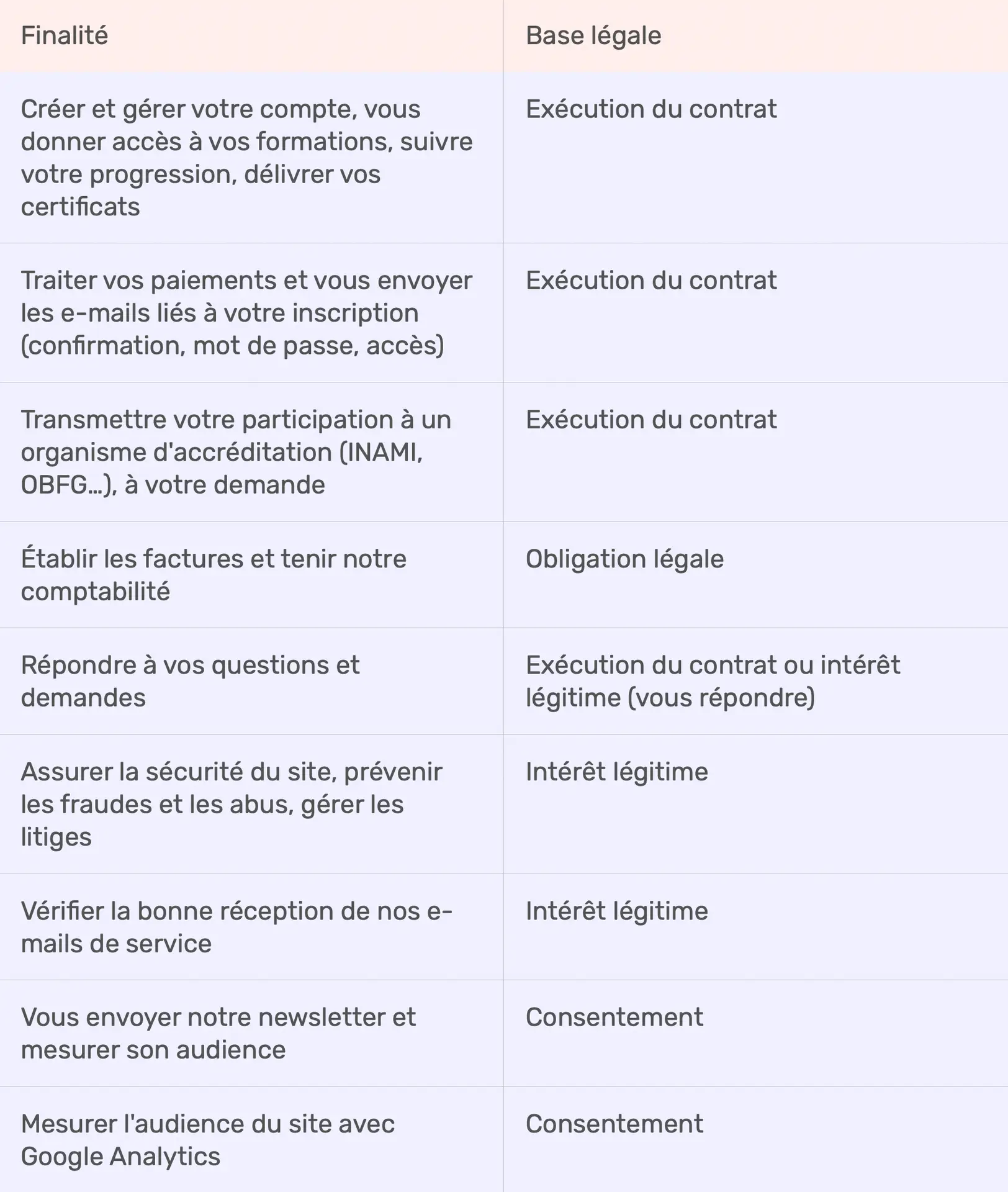 Protection des donn&eacute;es - Tableau 1